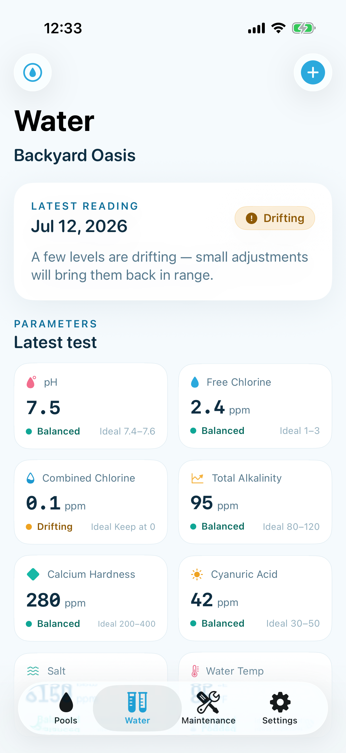 Skimmer water chemistry dashboard